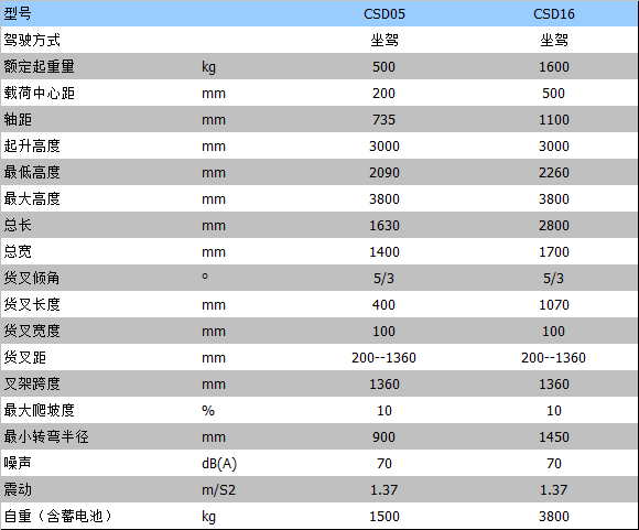 全电动叉车 全电动叉车
