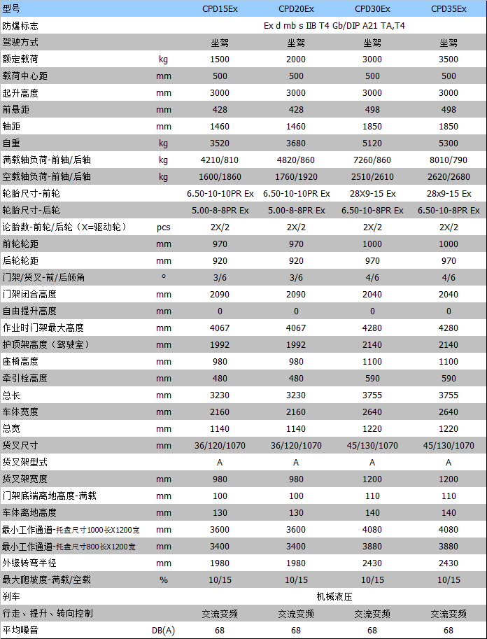 全电动叉车 全电动叉车