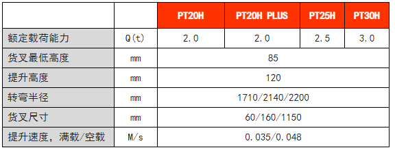 诺力高速物流电动搬运车 诺力高速物流电动搬运车