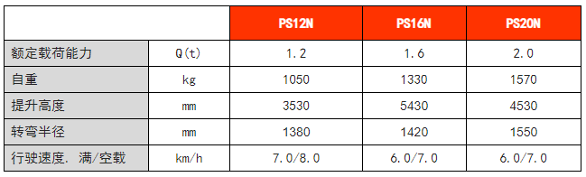 全电动常规型堆高车 全电动常规型堆高车