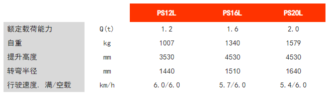 步行式电动堆垛车 步行式电动堆垛车